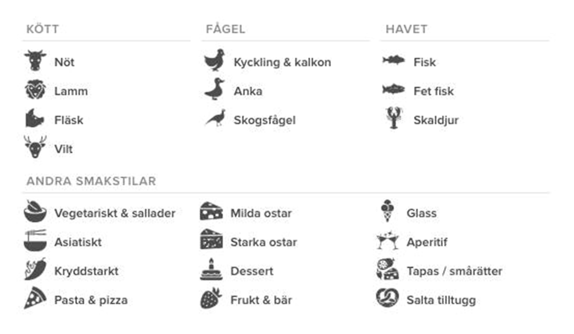 Kombinera mat och dryck